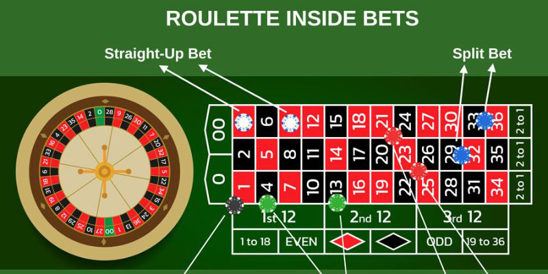 Luật chơi roulette