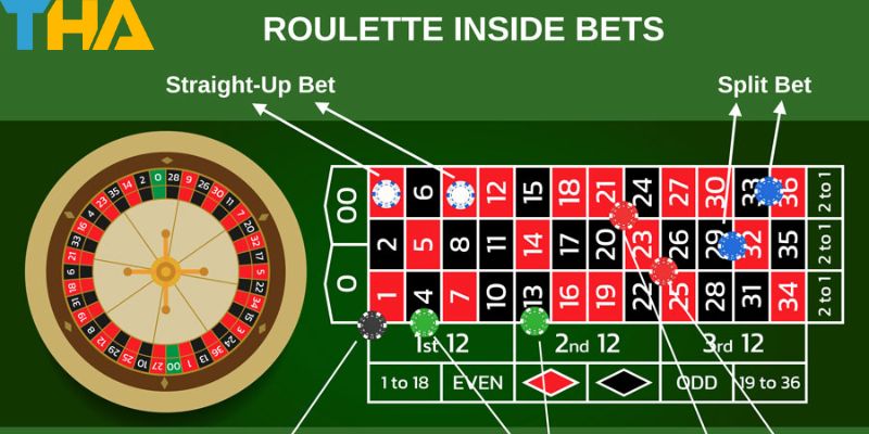 Luật chơi roulette